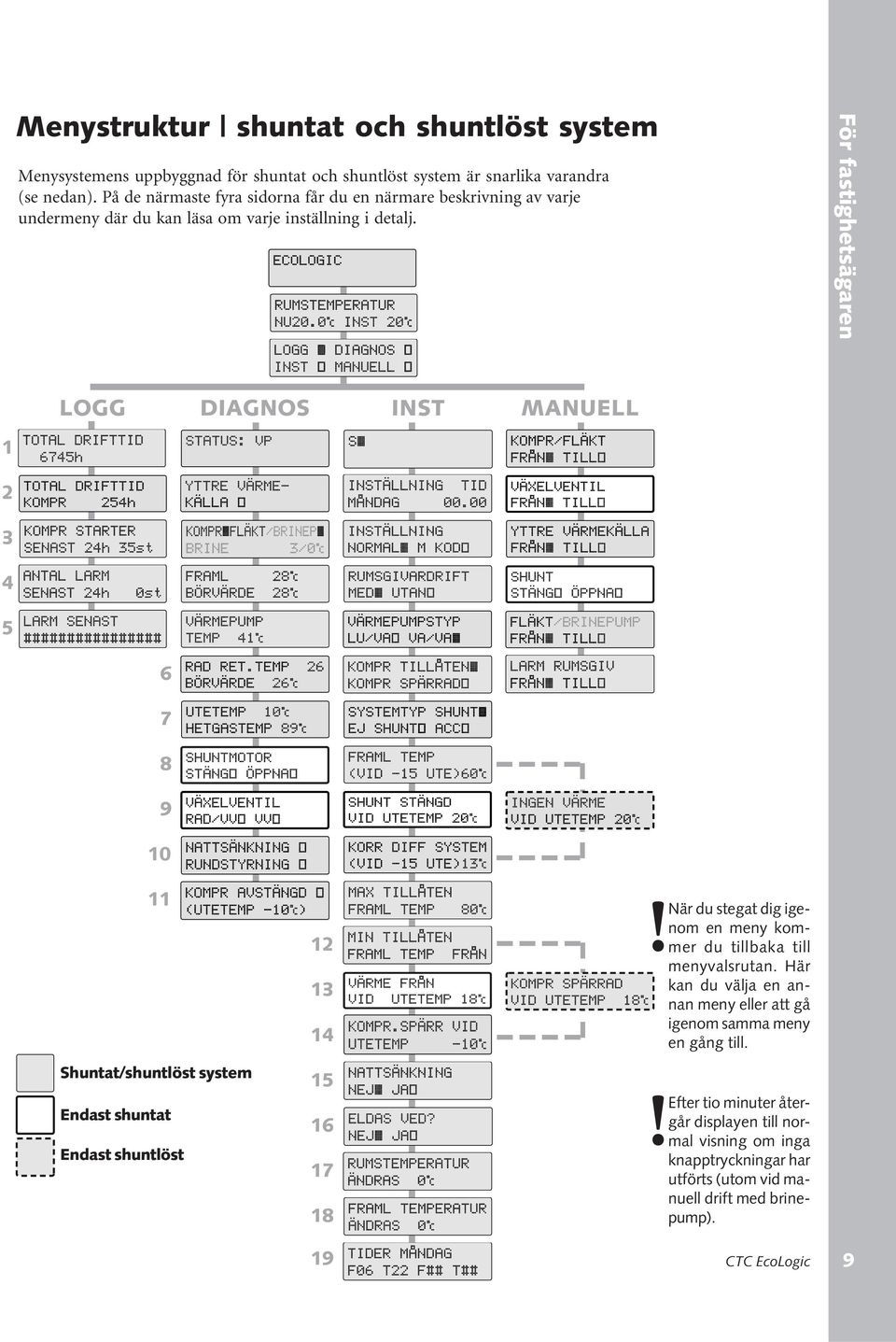 För fastighetsägaren LOGG DIAGNOS INST MANUELL 1 2 3 4 5 6 7 8 9 10 11 Shuntat/shuntlöst system Endast shuntat Endast shuntlöst 12 13 14 15 16 17 18!