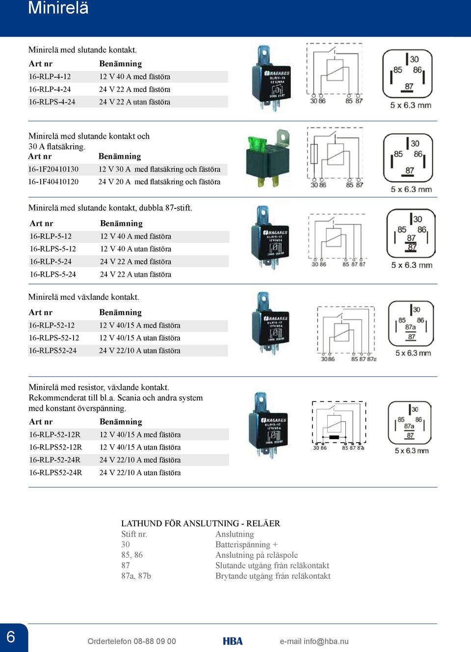 16-RLP-5-12 12 V 40 A med fästöra 16-RLPS-5-12 12 V 40 A utan fästöra 16-RLP-5-24 24 V 22 A med fästöra 16-RLPS-5-24 24 V 22 A utan fästöra Minirelä med växlande kontakt.
