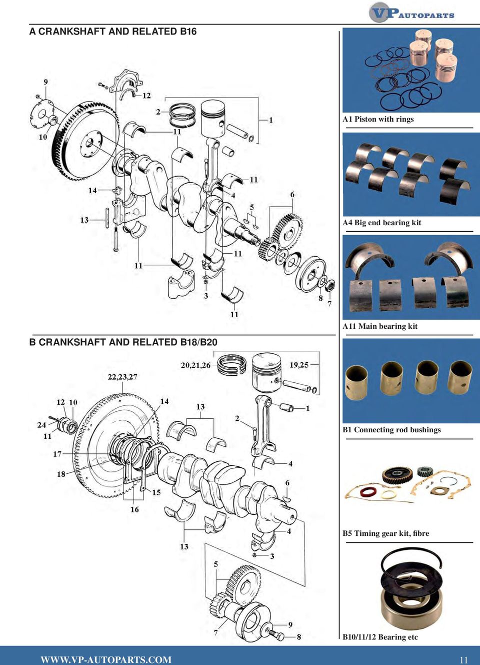 bearing kit A11 Main bearing kit B1 Connecting rod bushings