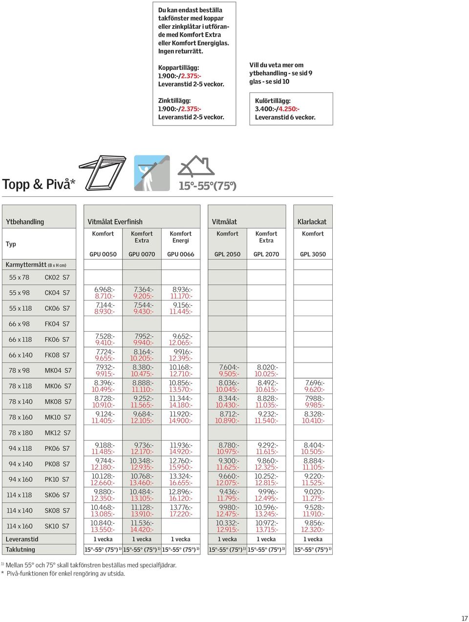 Topp & Pivå* Ytbehandling Everfinish Klarlackat Typ Karmyttermått (B x H cm) 55 x 78 CK02 S7 55 x 98 CK04 S7 55 x 118 CK06 S7 66 x 98 FK04 S7 66 x 118 FK06 S7 66 x 140 FK08 S7 78 x 98 MK04 S7 78 x