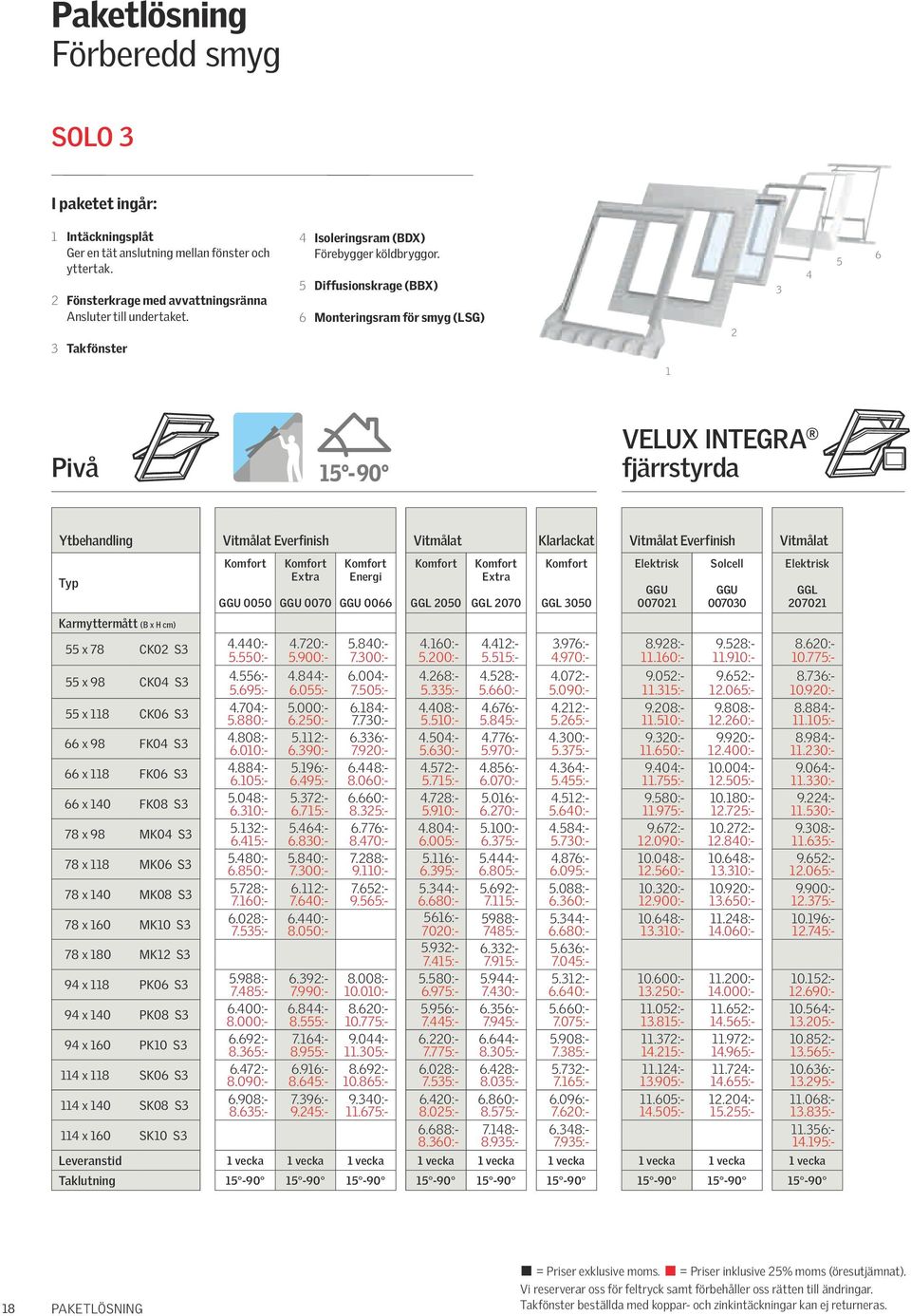 5 Diffusionskrage (BBX) 6 Monteringsram för smyg (LSG) 2 3 4 5 6 1 Pivå VELUX INTEGRA fjärrstyrda Ytbehandling Everfinish Klarlackat Everfinish Typ Karmyttermått (B x H cm) 55 x 78 CK02 S3 55 x 98