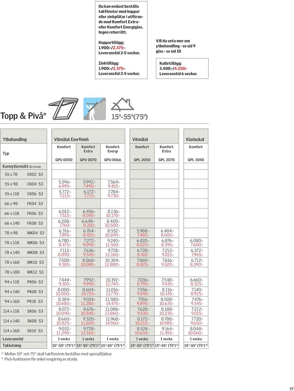 Topp & Pivå* Ytbehandling Everfinish Klarlackat Typ Karmyttermått (B x H cm) 55 x 78 CK02 S3 55 x 98 CK04 S3 55 x 118 CK06 S3 66 x 98 FK04 S3 66 x 118 FK06 S3 66 x 140 FK08 S3 78 x 98 MK04 S3 78 x