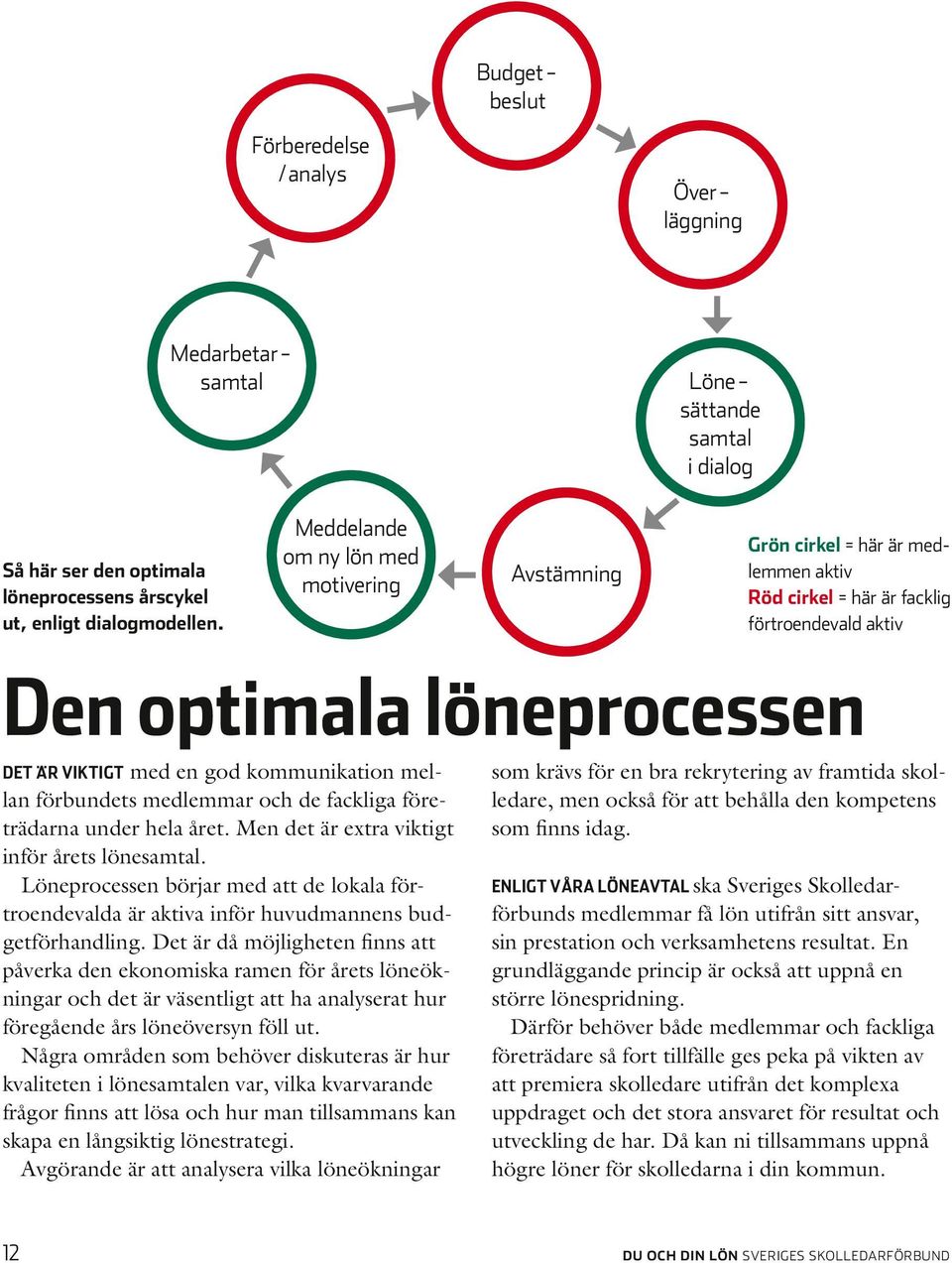 VIKTIGT med en god kommunikation mellan förbundets medlemmar och de fackliga företrädarna under hela året. Men det är extra viktigt inför årets lönesamtal.