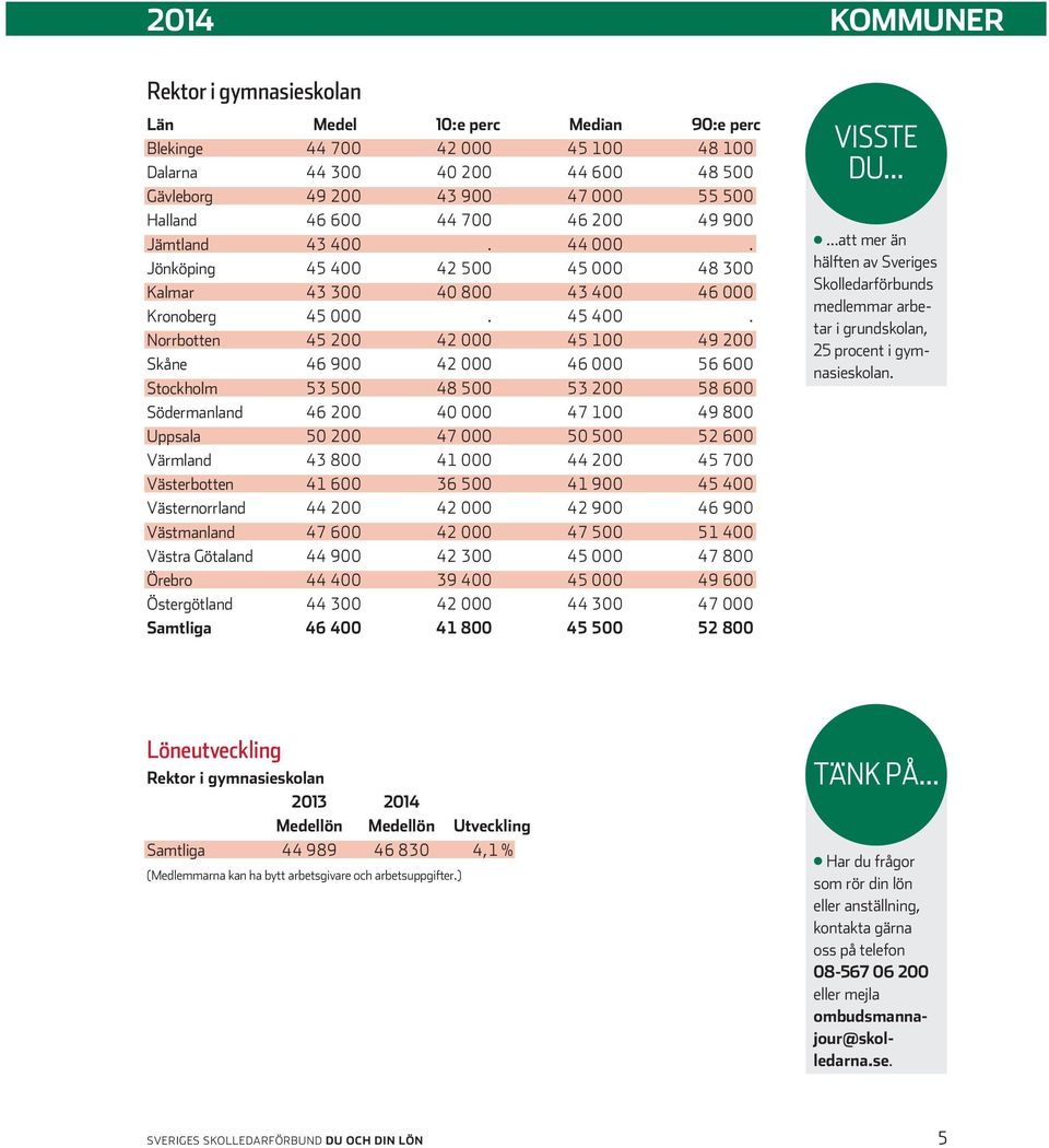 42 500 45 000 48 300 Kalmar 43 300 40 800 43 400 46 000 Kronoberg 45 000. 45 400.