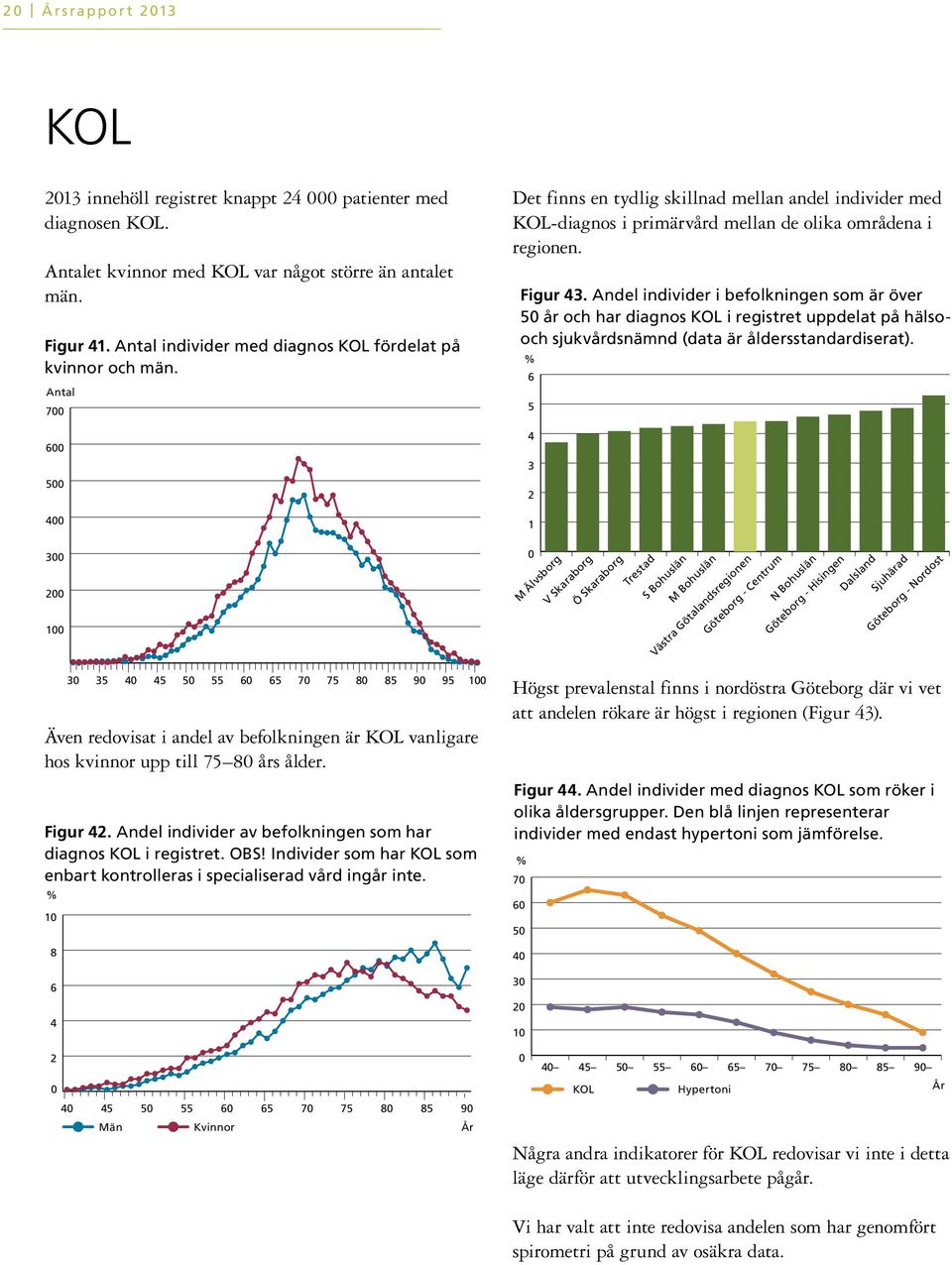 Andel individer av befolkningen som har diagnos KOL i registret. OBS! Individer som har KOL som enbart kontrolleras i specialiserad vård ingår inte.