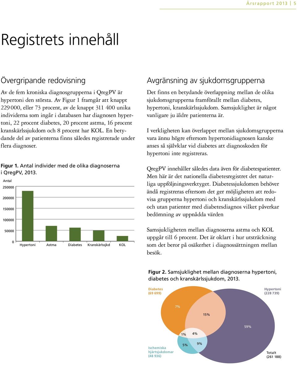 kranskärlssjukdom och 8 procent har KOL. En betydande del av patienterna finns således registrerade under flera diagnoser. Figur 1. Antal individer med de olika diagnoserna i QregPV, 213.