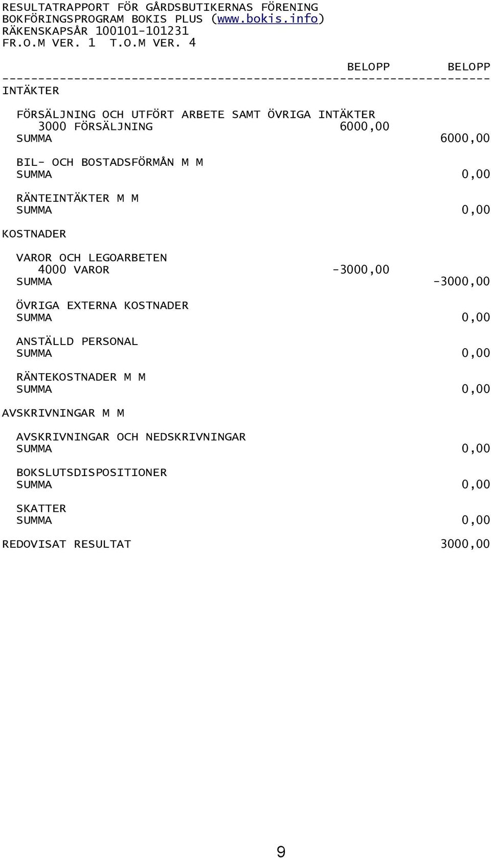 4 BELOPP BELOPP -------------------------------------------------------------------- INTÄKTER FÖRSÄLJNING OCH UTFÖRT ARBETE SAMT ÖVRIGA INTÄKTER 3000