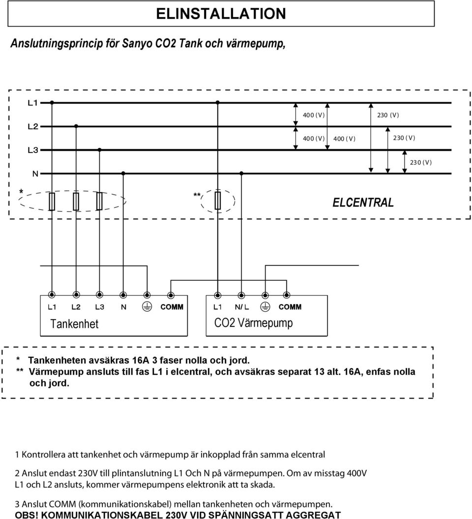 1 Kontrollera att tankenhet och värmepump är inkopplad från samma elcentral 2 Anslut endast 230V till plintanslutning L1 Och N på värmepumpen.