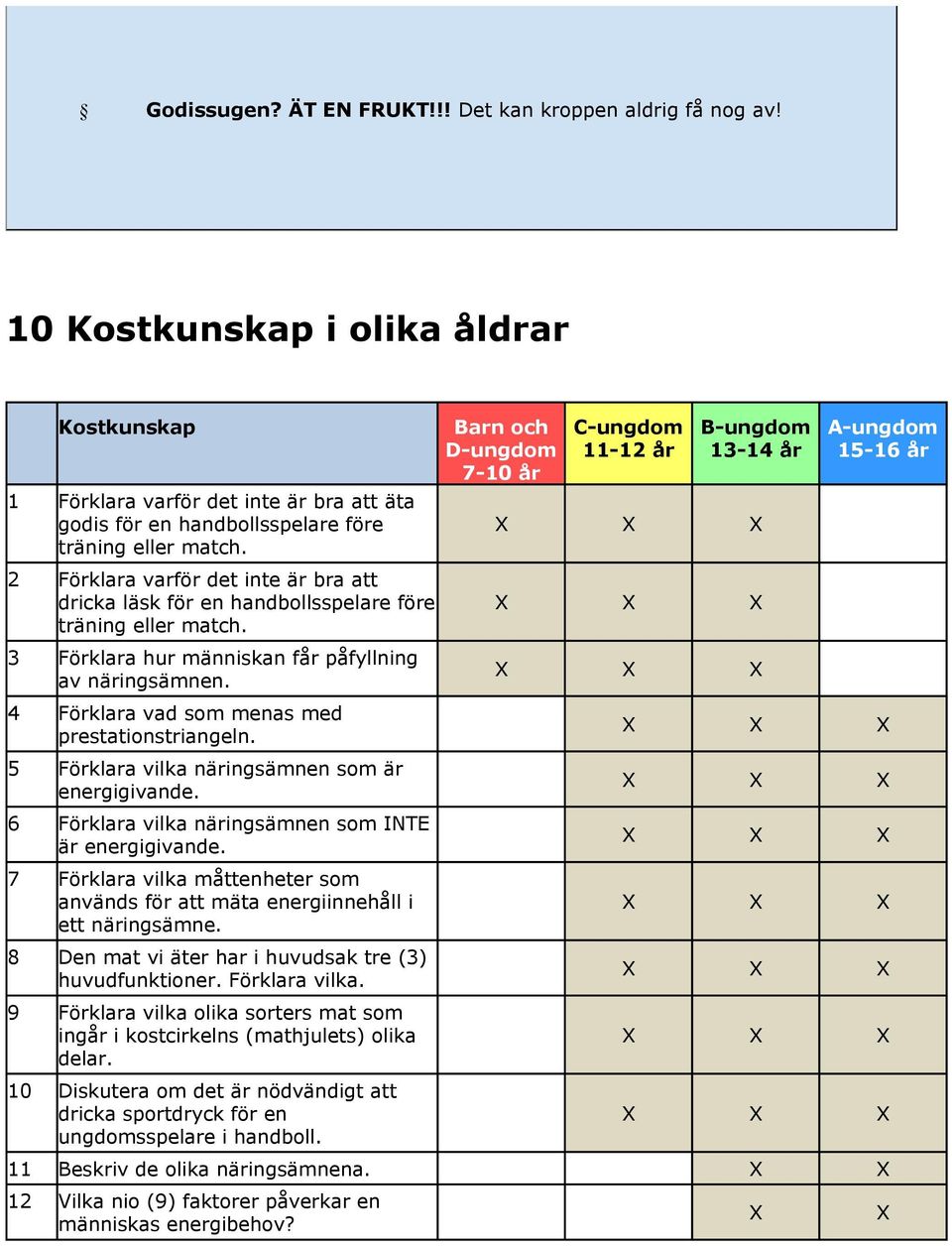 4 Förklara vad som menas med prestationstriangeln. 5 Förklara vilka näringsämnen som är energigivande. 6 Förklara vilka näringsämnen som INTE är energigivande.