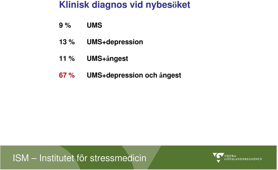 UMS+depression 11 %