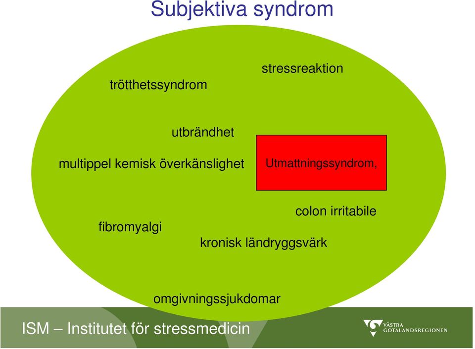 överkänslighet Utmattningssyndrom,