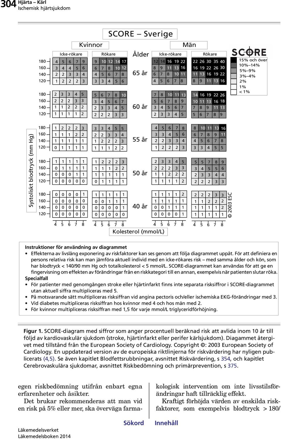 användning av diagrammet Effekterna av livslång exponering av riskfaktorer kan ses genom att följa diagrammet uppåt.