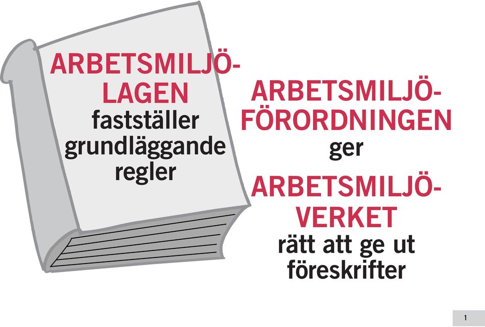 ARBETSMILJÖ- FÖRORDNINGEN ger