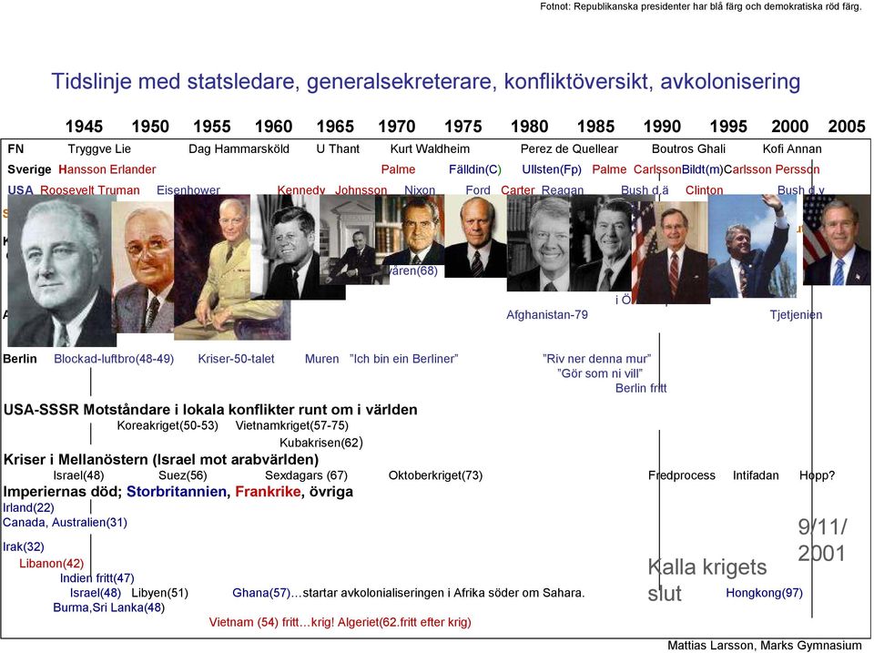 Perez de Quellear Boutros Ghali Kofi Annan Sverige Hansson Erlander Palme Fälldin(C) Ullsten(Fp) Palme CarlssonBildt(m)Carlsson Persson USA Roosevelt Truman Eisenhower Kennedy Johnsson Nixon Ford