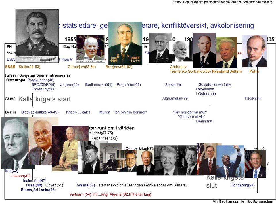 Perez de Quellear Boutros Ghali Kofi Annan Sverige Hansson Erlander Palme Fälldin(C) Ullsten(Fp) Palme CarlssonBildt(m)Carlsson Persson USA Roosevelt Truman Eisenhower Kennedy Johnsson Nixon Ford