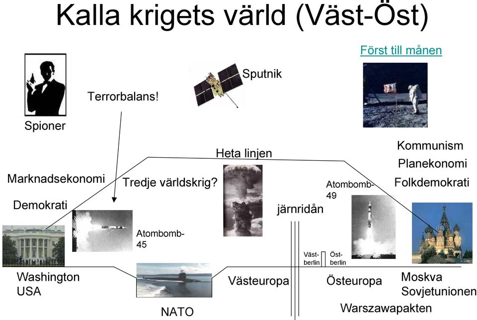 Marknadsekonomi Demokrati Tredje världskrig?