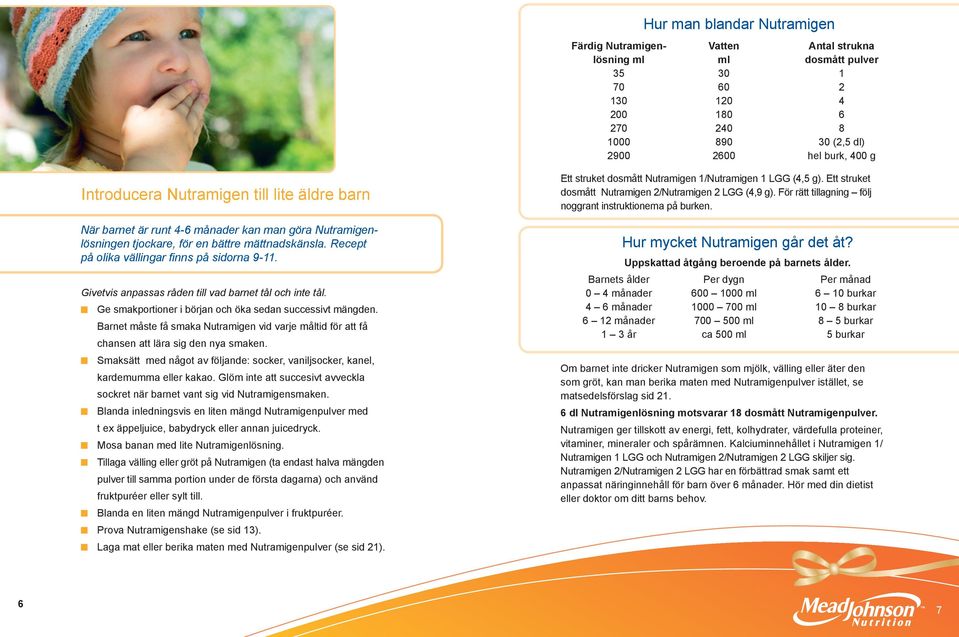 Givetvis anpassas råden till vad barnet tål och inte tål. Ge smakportioner i början och öka sedan successivt mängden.
