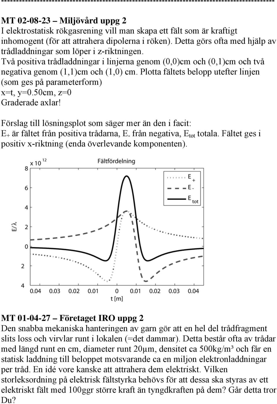 Två positiva trådladdningar i linjerna genom (0,0)cm och (0,1)cm och två negativa genom (1,1)cm och (1,0) cm. Plotta fältets belopp utefter linjen (som ges på parameterform) x=t, y=0.