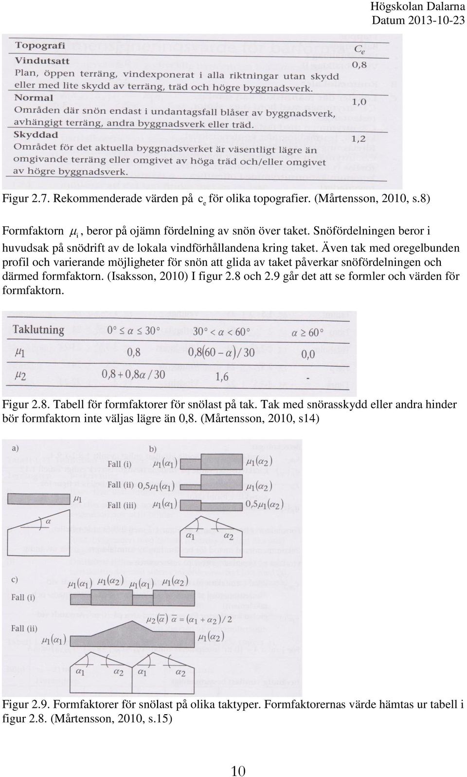 Även tak med oregelbunden profil och varierande möjligheter för snön att glida av taket påverkar snöfördelningen och därmed formfaktorn. (Isaksson, 2010) I figur 2.8 och 2.