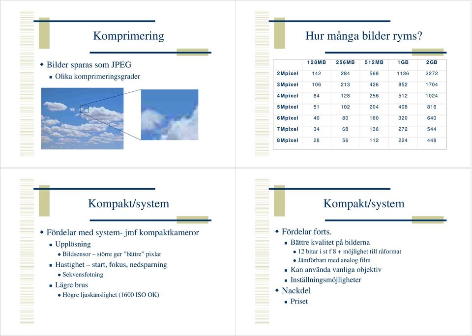 102 204 408 816 6Mpixel 40 80 160 320 640 7Mpixel 34 68 136 272 544 8Mpixel 28 56 112 224 448 Kompakt/system Kompakt/system Fördelar med system- jmf kompaktkameror Upplösning