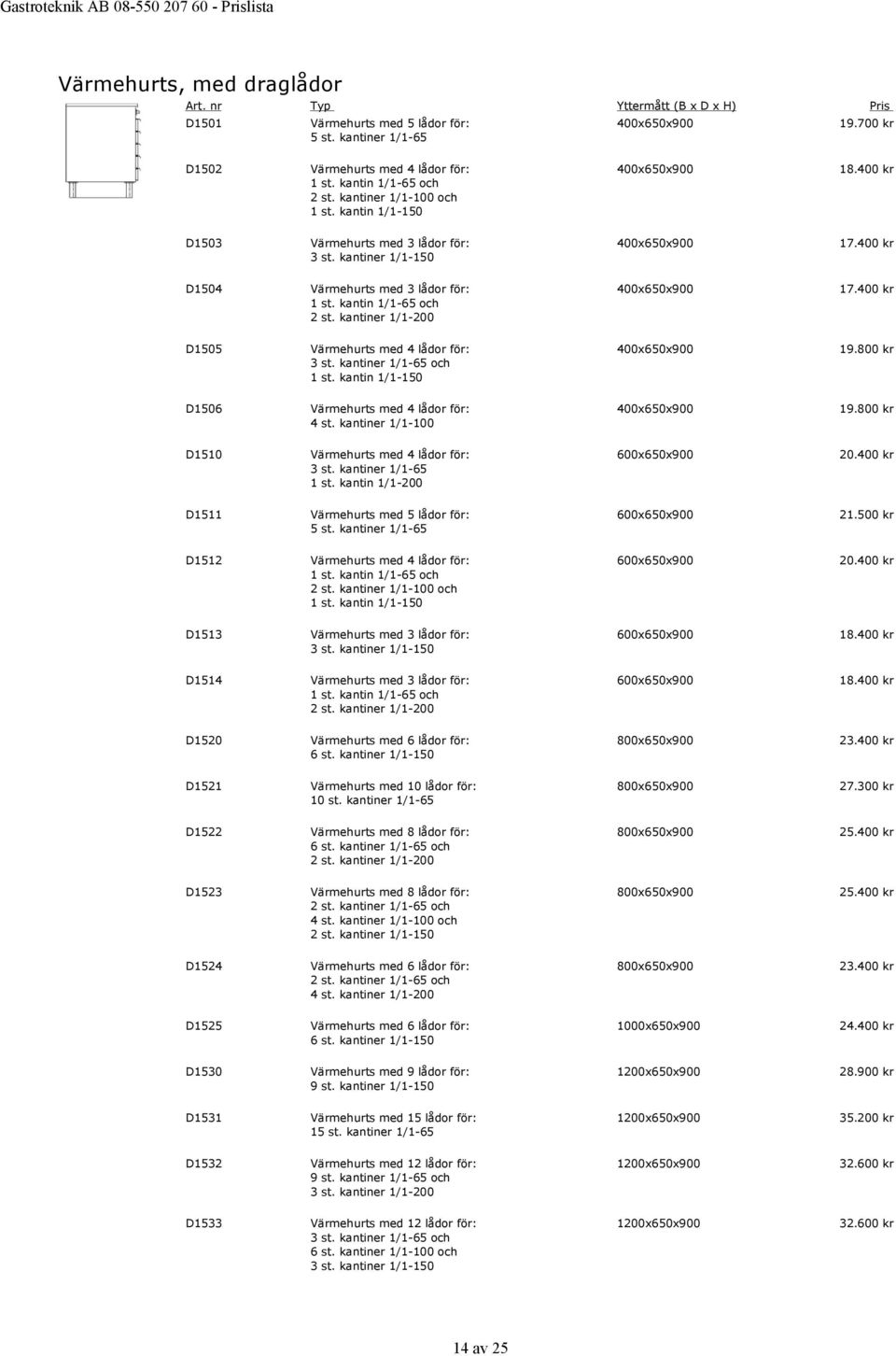400 kr D1505 Värmehurts med 4 lådor för: 3 st. kantiner 1/1-65 och 1 st. kantin 1/1-150 19.800 kr D1506 Värmehurts med 4 lådor för: 4 st. kantiner 1/1-100 19.