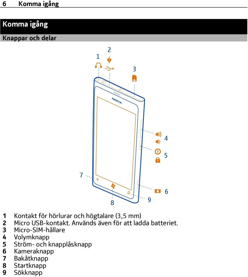 Används även för att ladda batteriet.