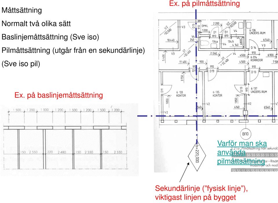 på pilmåttsättning Ex.