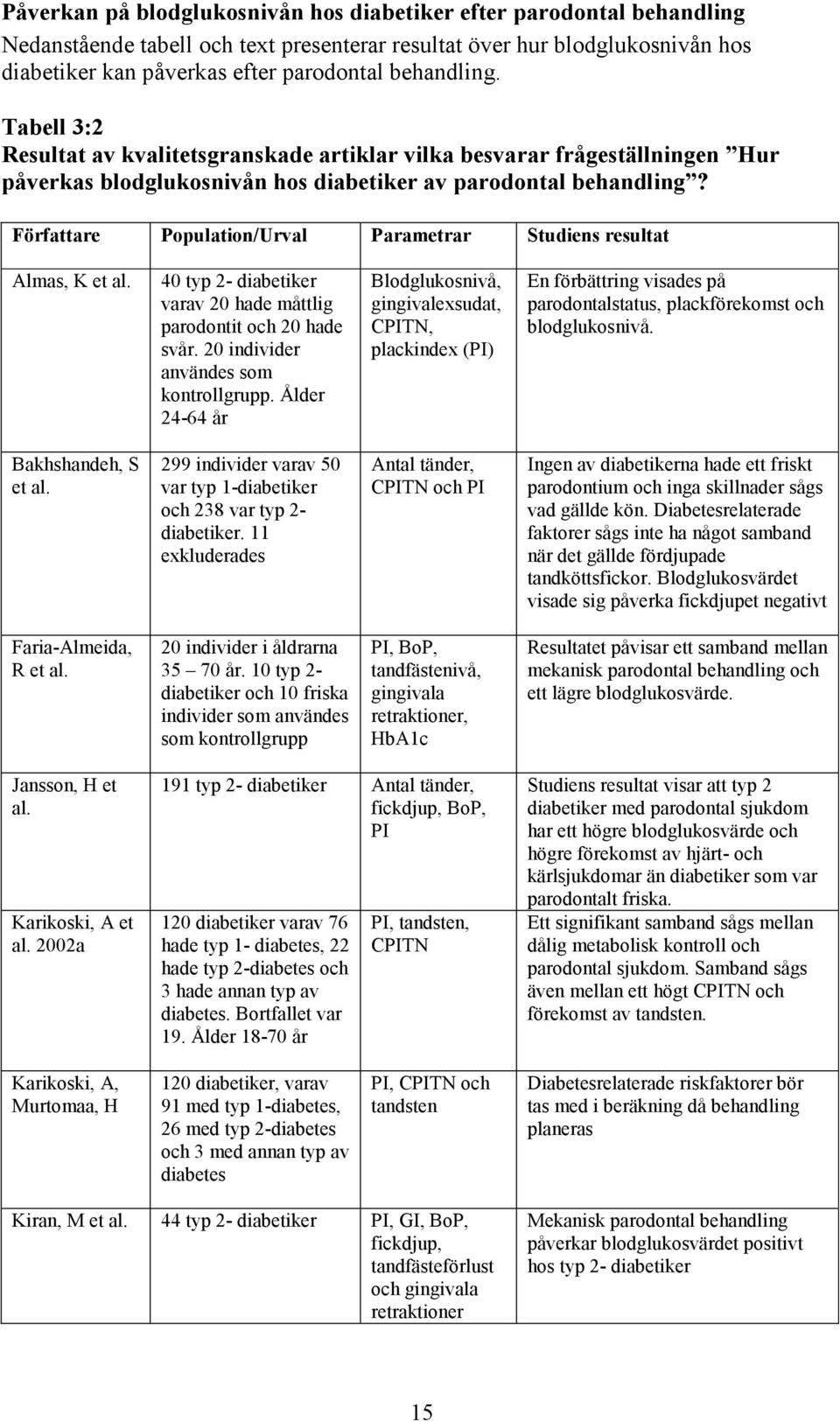 Författare Population/Urval Parametrar Studiens resultat Almas, K et al. 40 typ 2- diabetiker varav 20 hade måttlig parodontit och 20 hade svår. 20 individer användes som kontrollgrupp.