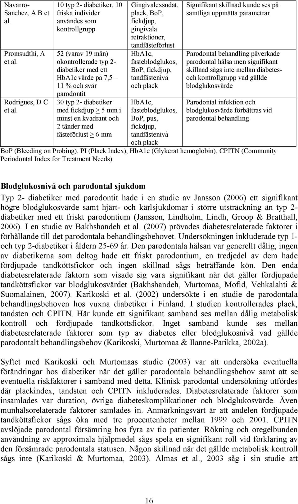 fickdjup > 5 mm i minst en kvadrant och 2 tänder med fästeförlust > 6 mm Gingivalexsudat, plack, BoP, fickdjup, gingivala retraktioner, tandfästeförlust HbA1c, fasteblodglukos, BoP, fickdjup,