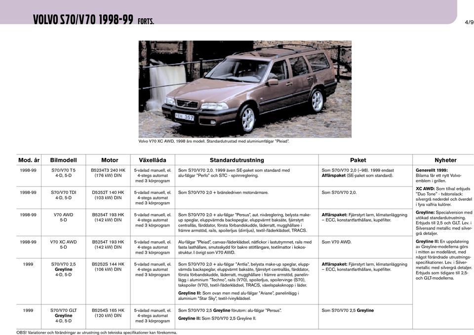 Generellt 1999: Bilarna får ett nytt Volvoemblem i grillen. 1998-99 S70/V70 TDI D5252T 140 HK Som S70/V70 2,0 + bränsledriven motorvärmare.
