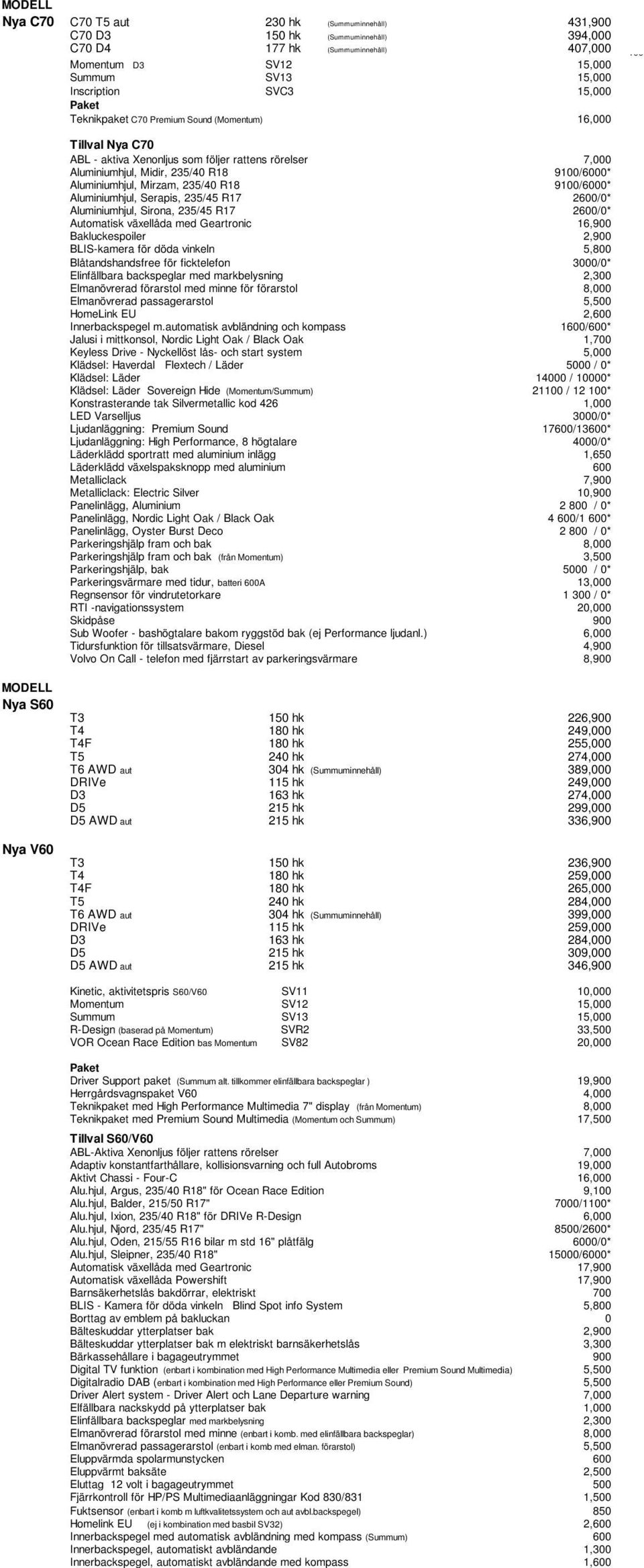 R18 9100/6000* Aluminiumhjul, Serapis, 235/45 R17 2600/0* Aluminiumhjul, Sirona, 235/45 R17 2600/0* Automatisk växellåda med Geartronic 16,900 Bakluckespoiler 2,900 BLIS-kamera för döda vinkeln 5,800