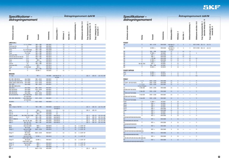 GBX 1984 --> 1988 VKDC 35213 9 14 10 Thema 2.0 i.e Turbo 1984 --> 1988 VKDC 35214 9 14 10 Thema (utom HDS) 2.0 V6 1988 --> 1992 VKDC 35214 9 14 10 Thema 8v (utom DA och utom AC) 2.0 i.e 1988 --> 1992 VKDC 35213 9 14 10 Thema 8v (med DA och med AC) 2.