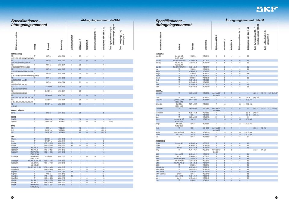 5 11 (B48C/B48O/B48R/B48V) (med DA) (K48C/K48O/K48V/L48C/L48K) (utom DA) R21 TT 1987 --> VKDA 35604 6 2.