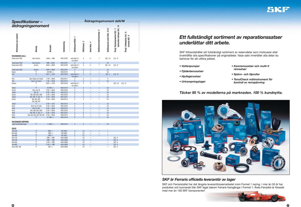 5 (LK) : 21 Passat (utom HDS) Synchro 09.89 --> 08.92 VKDC 35101 6 6 9.5 Passat TT 08.1992 --> VKDA 35110 6 6 9.5 Polo TT 06.74 --> 10.