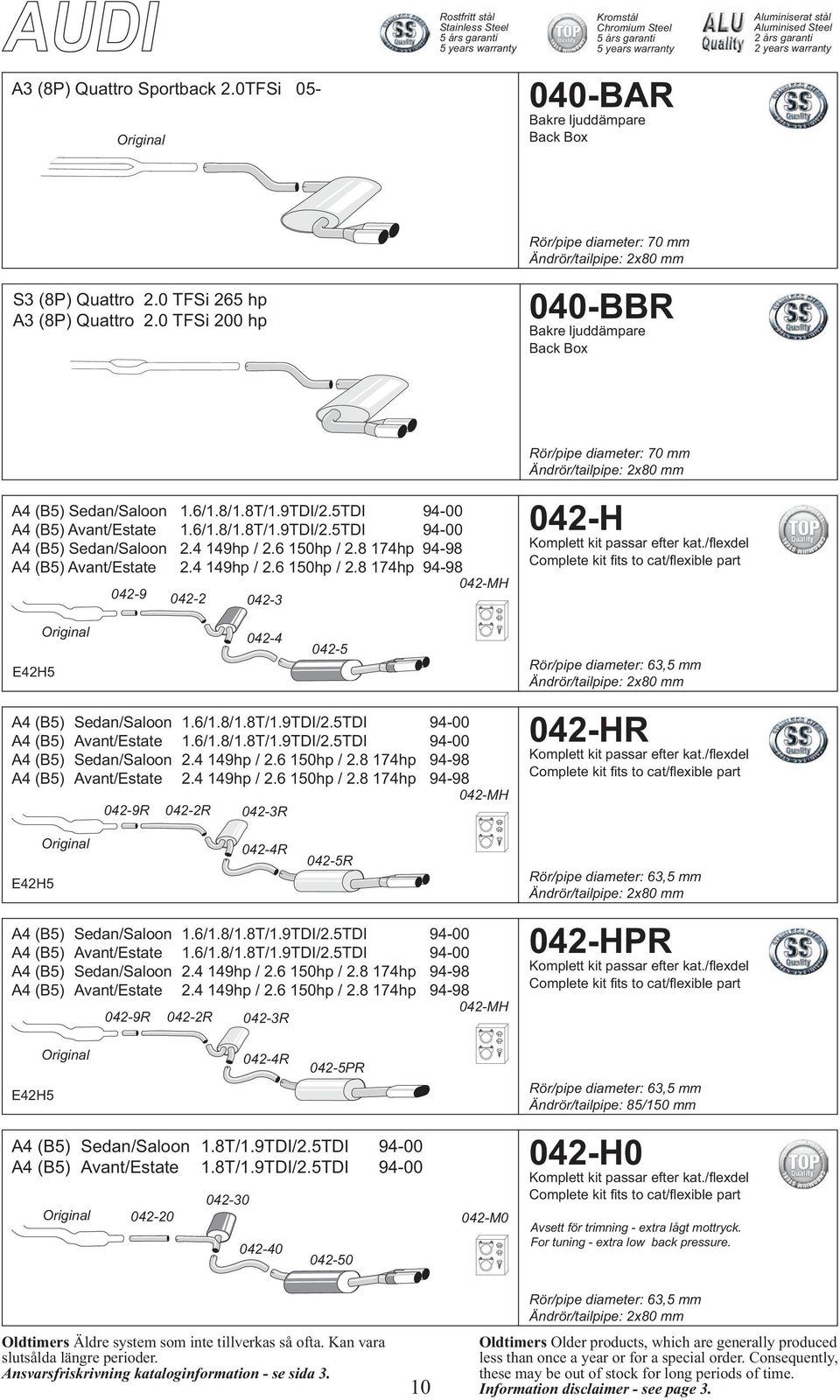 6 150hp / 2.8 174hp 94-98 A4 (B5) Avant/Estate 2.4 149hp / 2.6 150hp / 2.8 174hp 94-98 042-MH 042-9 042-2 042-3 042-H Komplett kit passar efter kat.