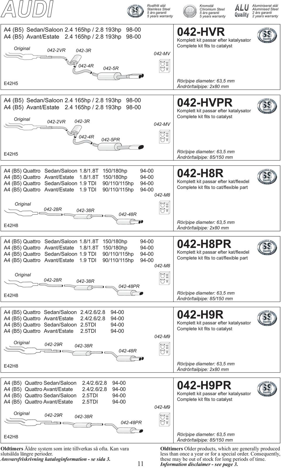 9 TDI 90/110/115hp 94-00 042-M8 E42H8 A4 (B5) Quattro Sedan/Saloon 1.