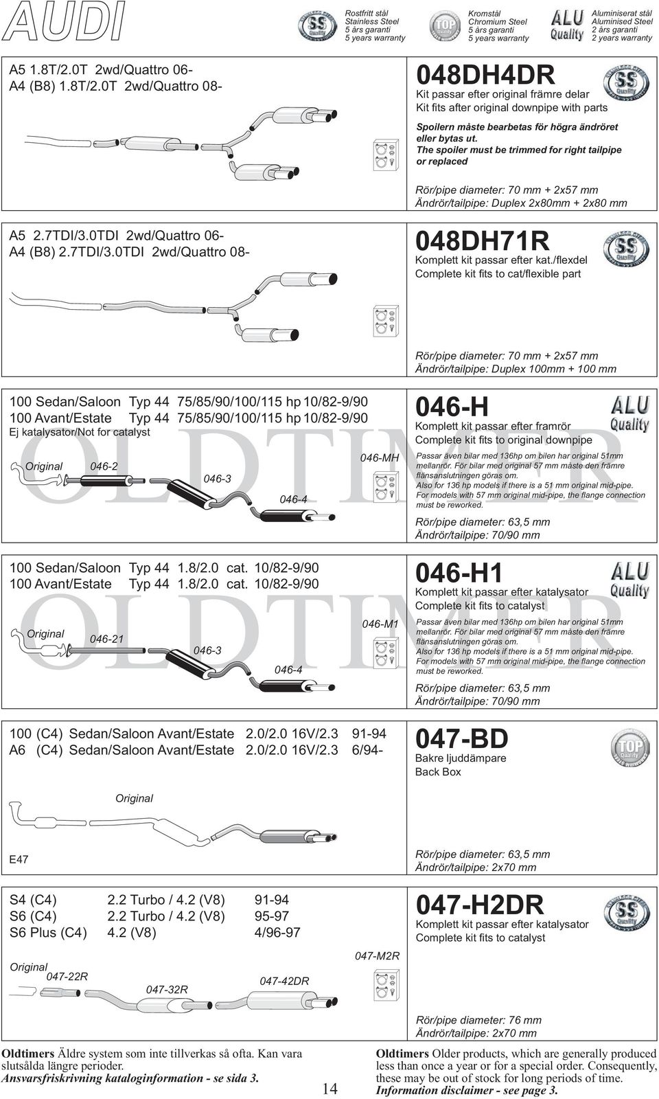 0TDI 2wd/Quattro 06- A4 (B8) 2.7TDI/3.0TDI 2wd/Quattro 08-048DH71R Komplett kit passar efter kat.