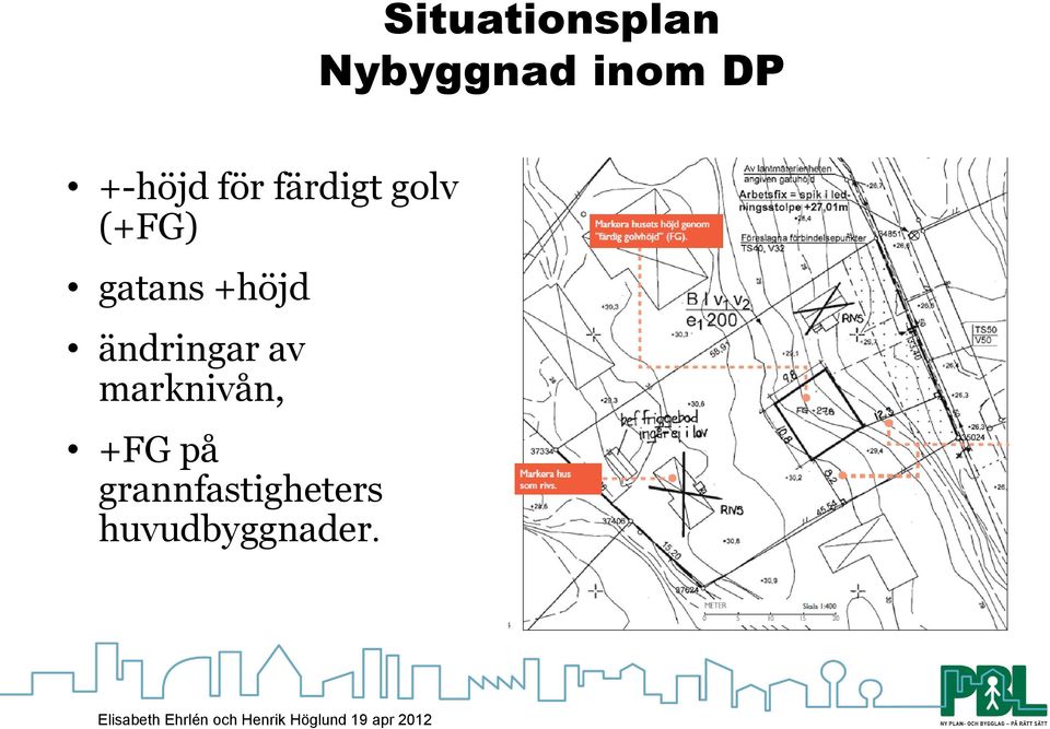 +höjd ändringar av marknivån, +FG på