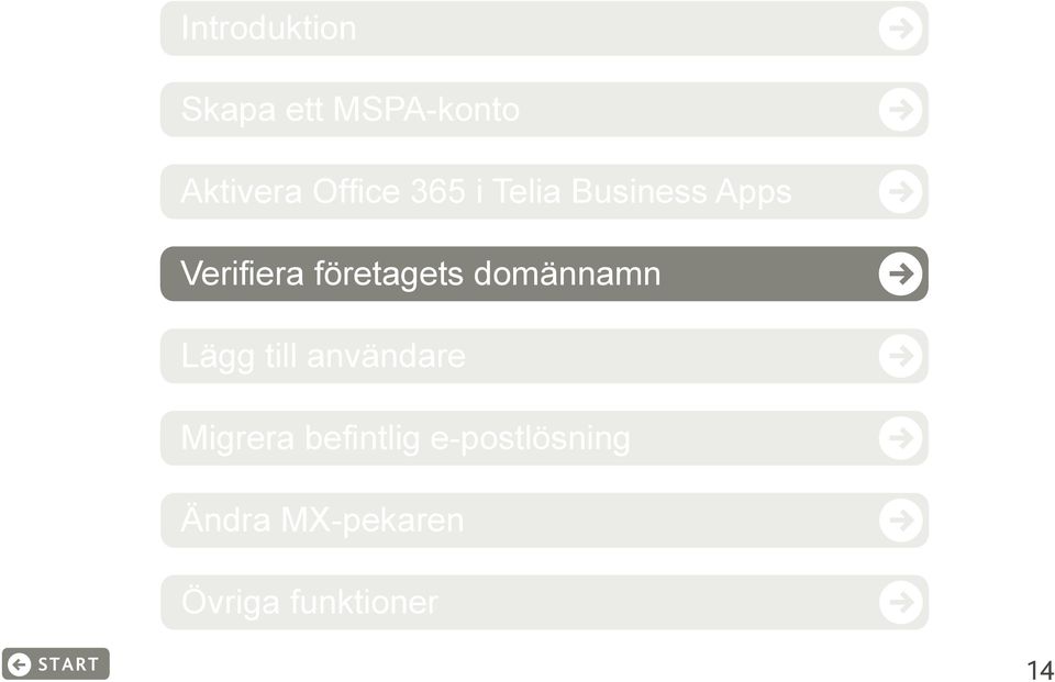 domännamn Lägg till användare Migrera befintlig