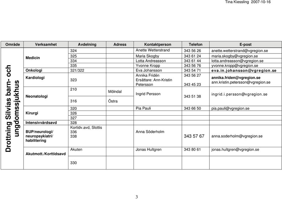 se Kardiologi Neonatologi 323 210 Mölndal 316 Annika Fridén Ersättare: Ann-Kristin Petersson Ingrid Persson 343 56 27 343 45 23 343 51 38 annika.friden@vgregion.se ann.kristin.petersson@vgregion.