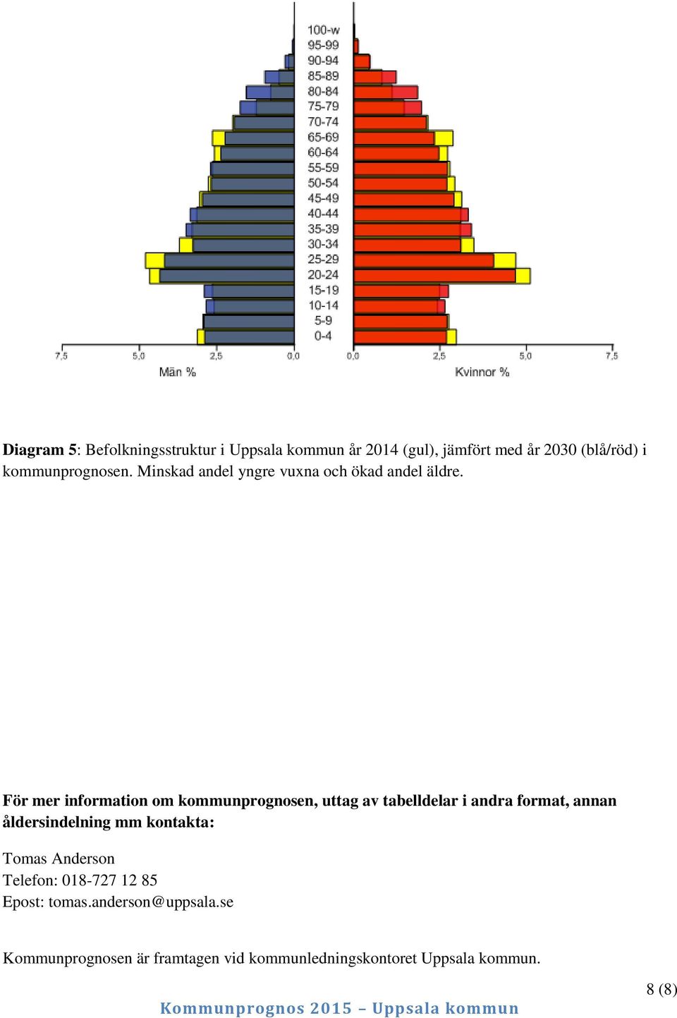 För mer information om kommunprognosen, uttag av tabelldelar i andra format, annan åldersindelning mm