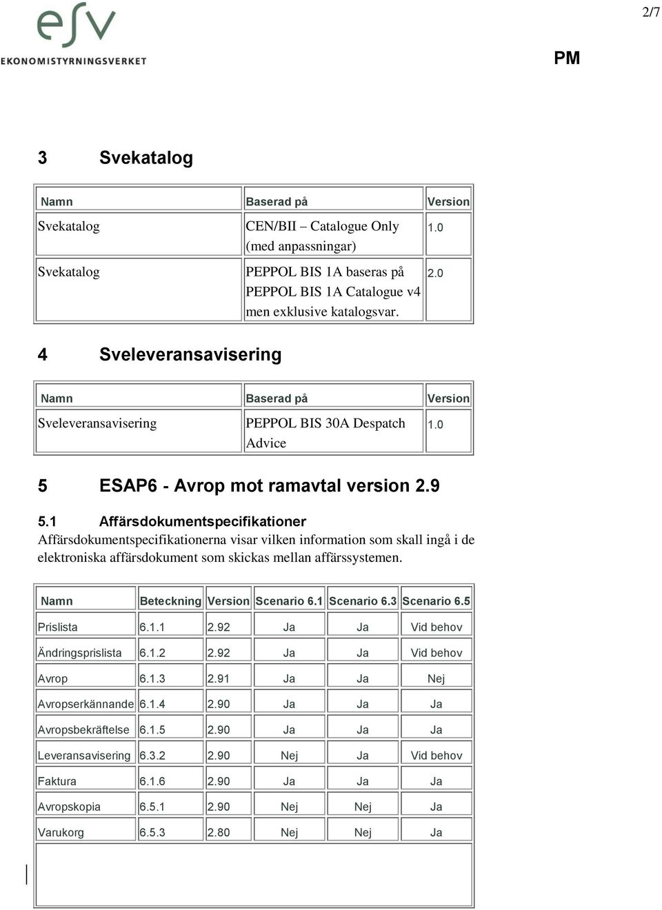 1 Affärsdokumentspecifikationer Affärsdokumentspecifikationerna visar vilken information som skall ingå i de elektroniska affärsdokument som skickas mellan affärssystemen. Beteckning Scenario 6.