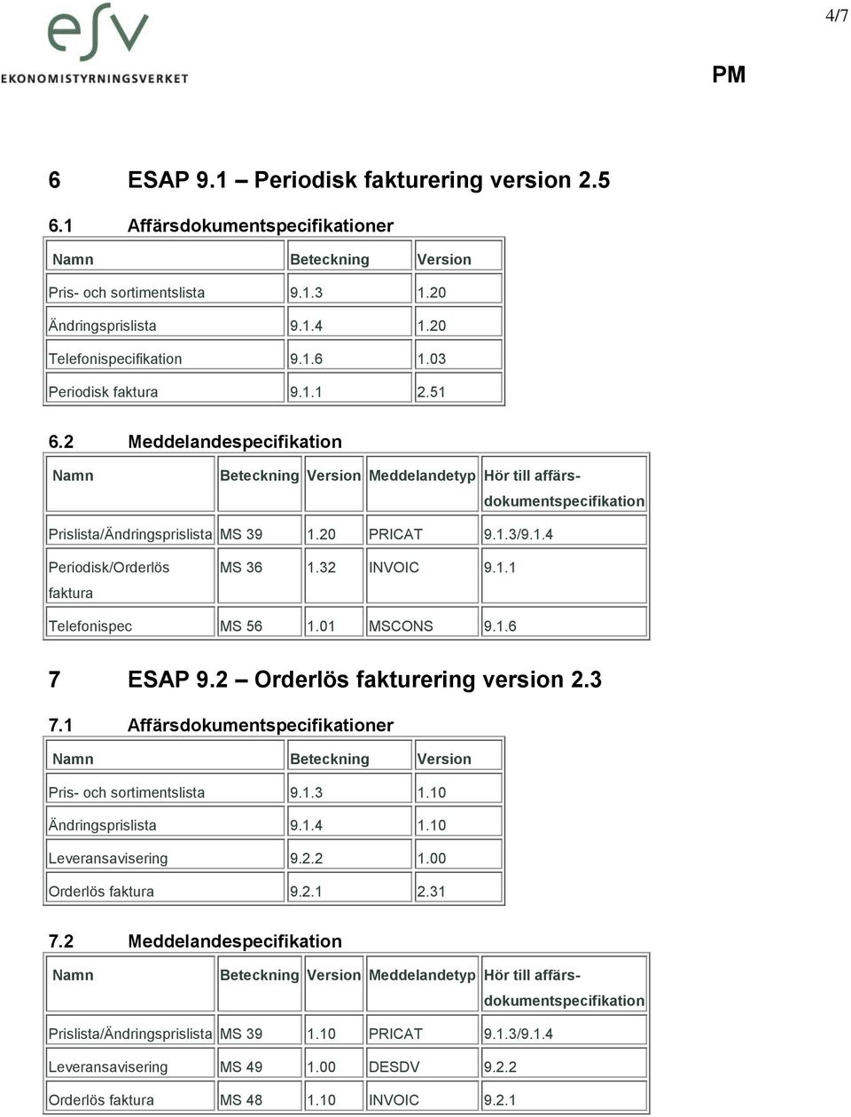 32 INVOIC 9.1.1 Telefonispec MS 56 1 MSCONS 9.1.6 7 ESAP 9.2 Orderlös fakturering version 2.3 7.1 Affärsdokumentspecifikationer Beteckning Pris- och sortimentslista 9.1.3 1.10 Ändringsprislista 9.1.4 1.