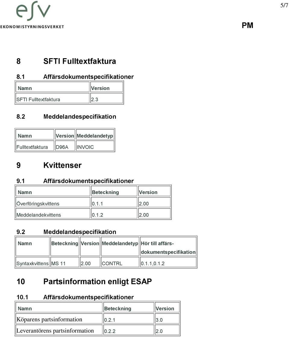 1 Affärsdokumentspecifikationer Beteckning Överföringskvittens 0.1.1 2.00 Meddelandekvittens 0.1.2 2.00 9.