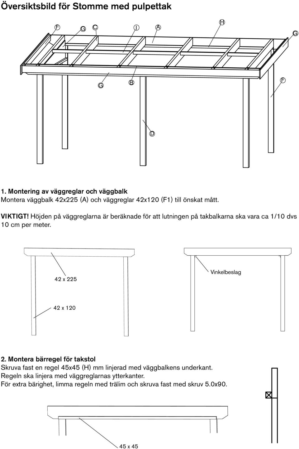 Höjden på väggreglarna är beräknade för att lutningen på takbalkarna ska vara ca 1/10 dvs 10 cm per meter. 42 x 225 Vinkelbeslag 42 x 120 2.