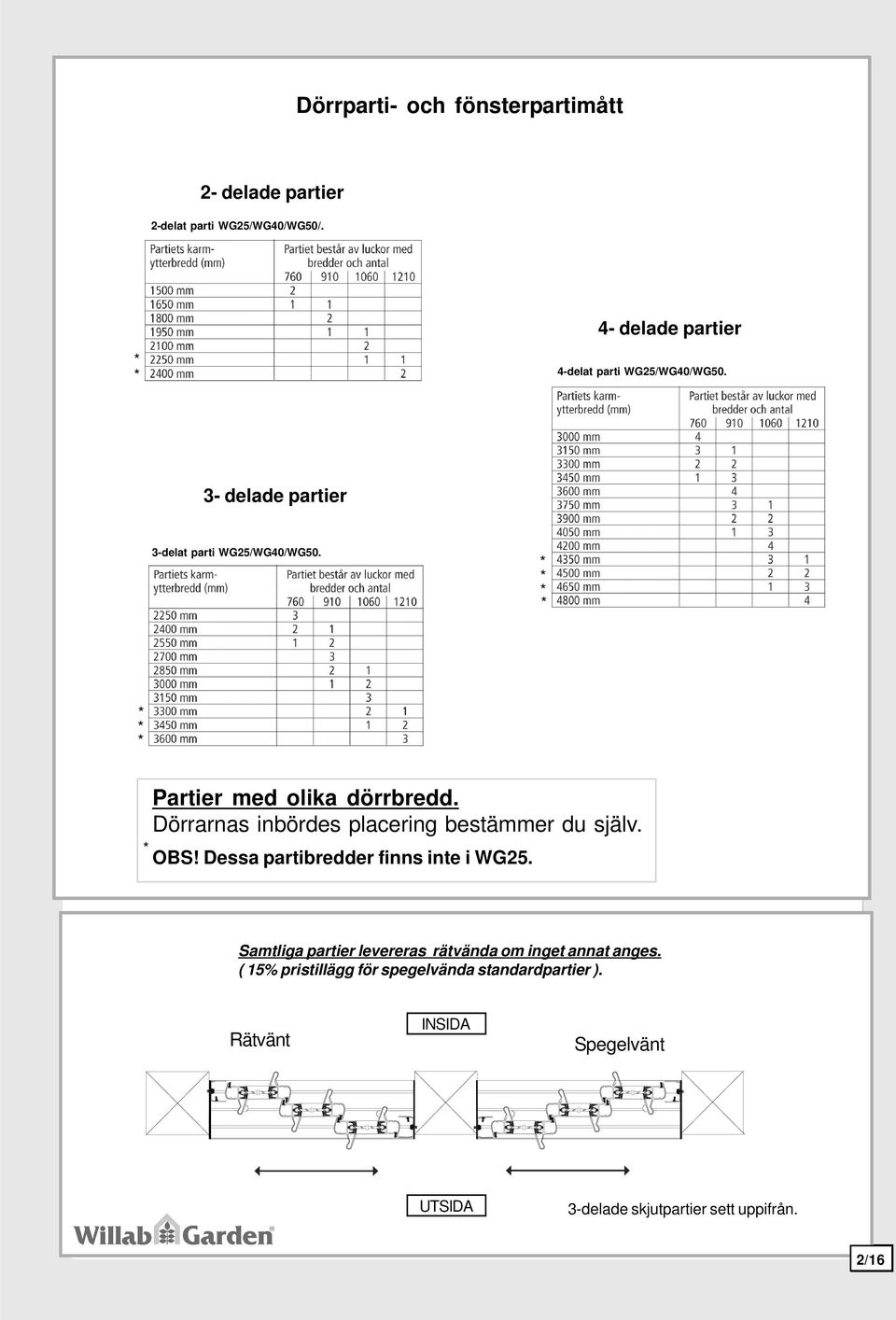 Partier med olika dörrbredd. Dörrarnas inbördes placering bestämmer du själv. Dessa partibredder finns inte i WG25.