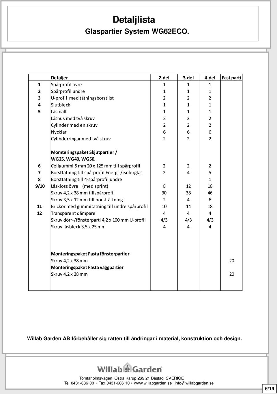 med tätningsborstlist Låsbleck 4 Slutbleck Låsmall 5 Låsmall Låshus Låshus med två med skruv två skruv Cylinder Cylinder med en med skruv en skruv Nycklar Nycklar 6 6 6 6 66 Täckbrickor