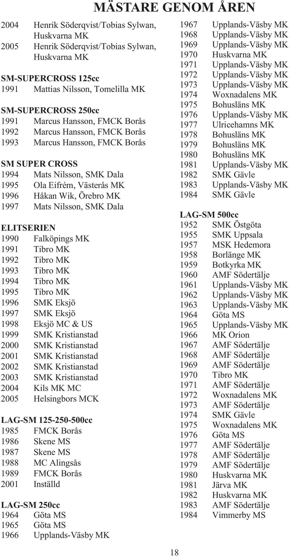 Dala ELITSERIEN 1990 Falköpings MK 1991 Tibro MK 1992 Tibro MK 1993 Tibro MK 1994 Tibro MK 1995 Tibro MK 1996 SMK Eksjö 1997 SMK Eksjö 1998 Eksjö MC & US 1999 SMK Kristianstad 2000 SMK Kristianstad