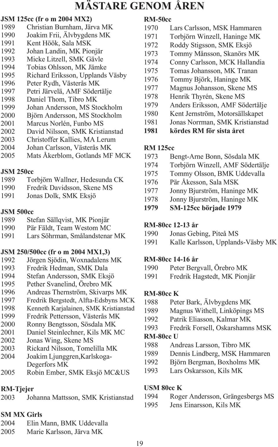 Stockholm 2001 Marcus Norlén, Funbo MS 2002 David Nilsson, SMK Kristianstad 2003 Christoffer Kallies, MA Lerum 2004 Johan Carlsson, Västerås MK 2005 Mats Åkerblom, Gotlands MF MCK JSM 250cc 1989