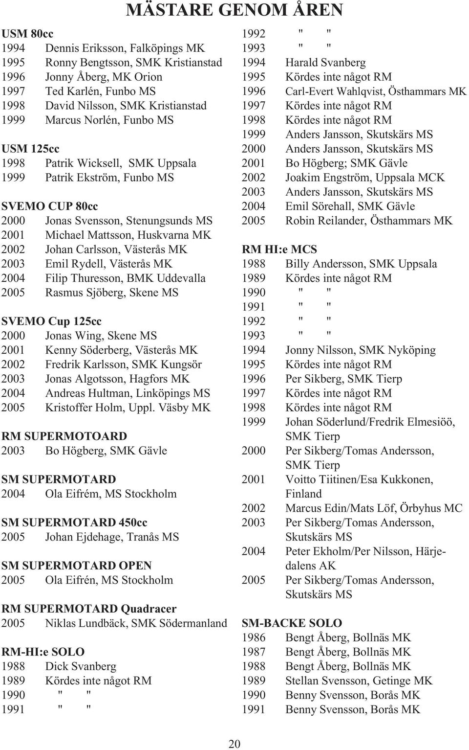 2003 Emil Rydell, Västerås MK 2004 Filip Thuresson, BMK Uddevalla 2005 Rasmus Sjöberg, Skene MS SVEMO Cup 125cc 2000 Jonas Wing, Skene MS 2001 Kenny Söderberg, Västerås MK 2002 Fredrik Karlsson, SMK
